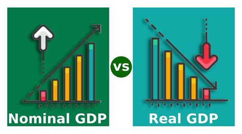 nominal vs real gdp economics definition